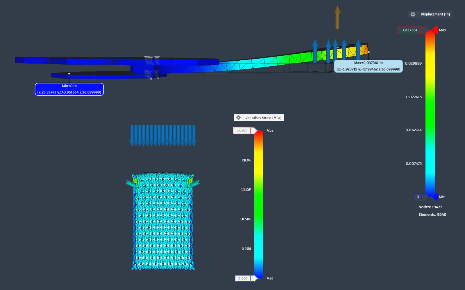 Finite Element Analysis